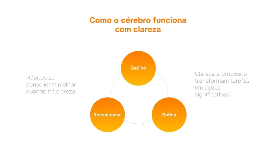 Como comprovar resultados em Comunicação Interna e Endomarketing